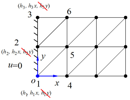 Free and Forced Vibration Analysis of Two-Dimensional Linear