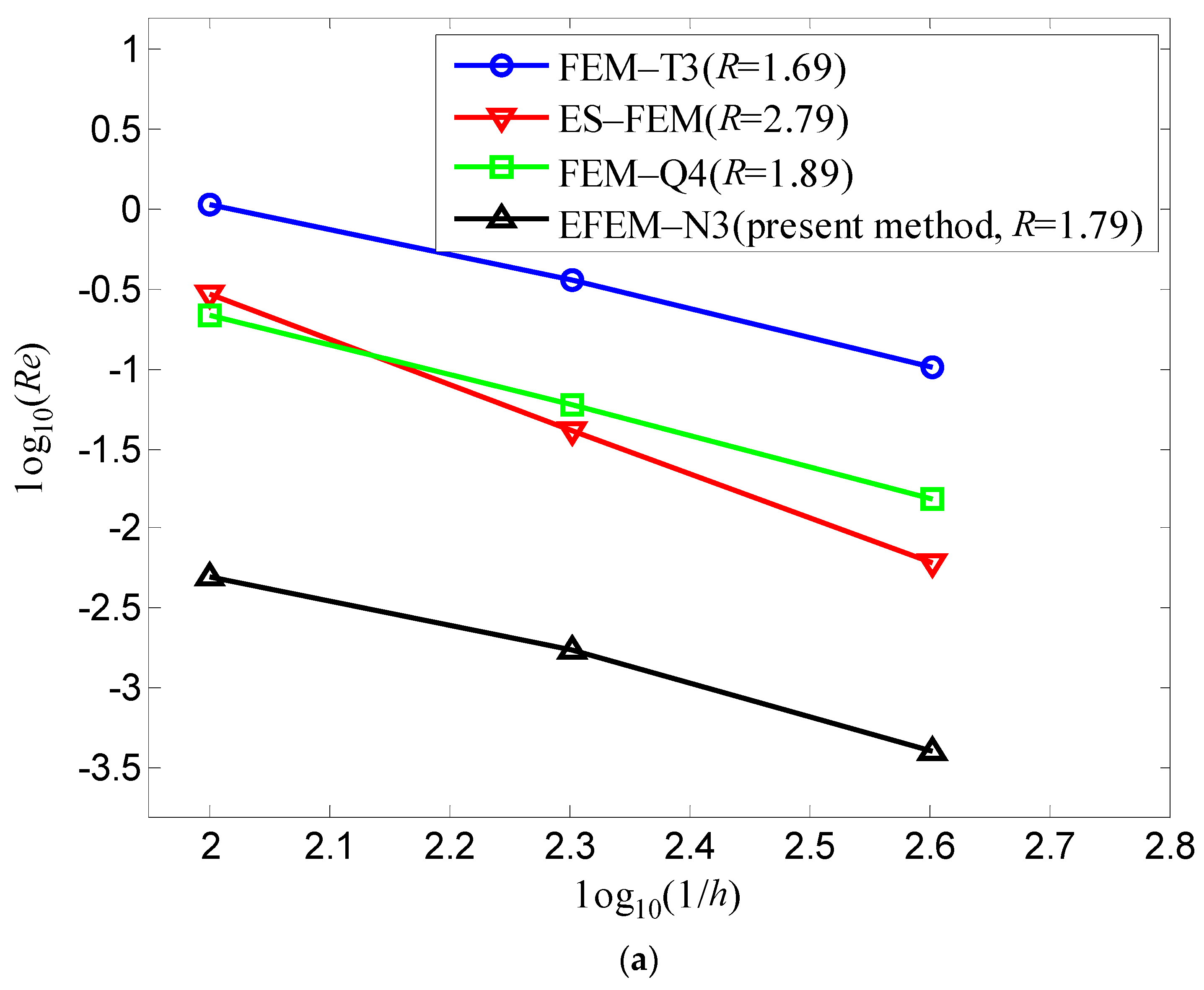 Mathematics 10 00456 g008a