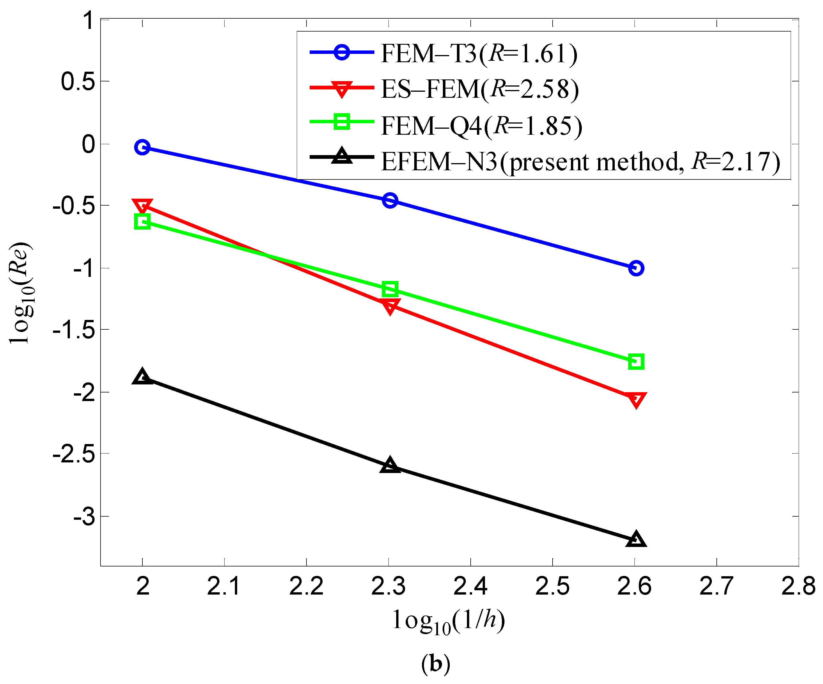 Mathematics 10 00456 g008b