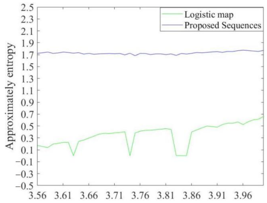 Mathematics 10 00457 g004 550