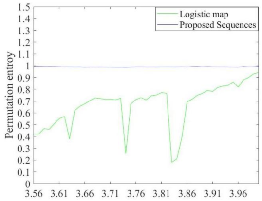 Mathematics 10 00457 g005 550
