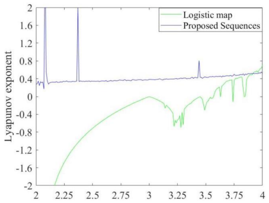Mathematics 10 00457 g006 550
