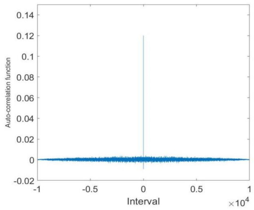Mathematics 10 00457 g007 550