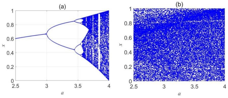 Mathematics 10 00457 g009 550