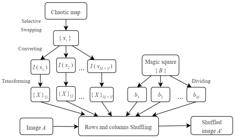 Mathematics 10 00457 g010 550