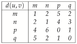 Mathematics 10 00459 i001