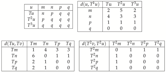 Mathematics 10 00459 i002