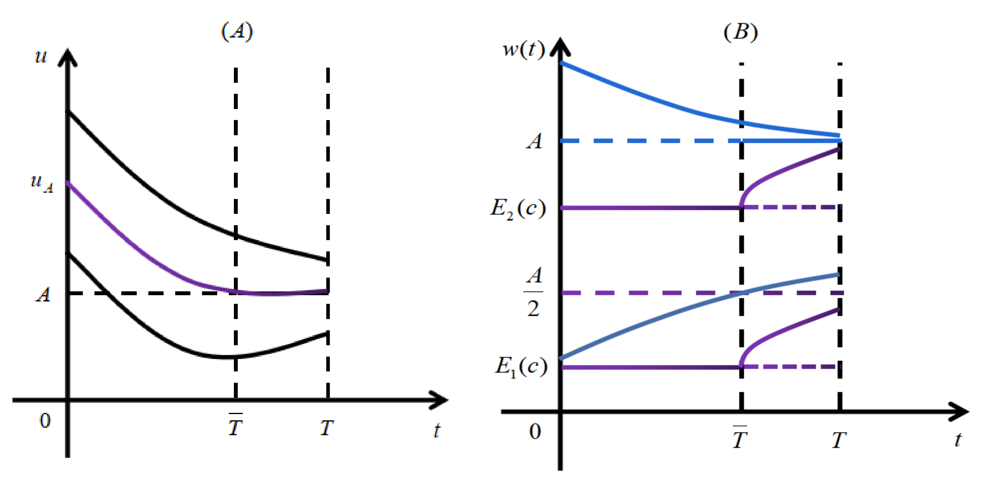 Mathematics 10 00462 g001 550