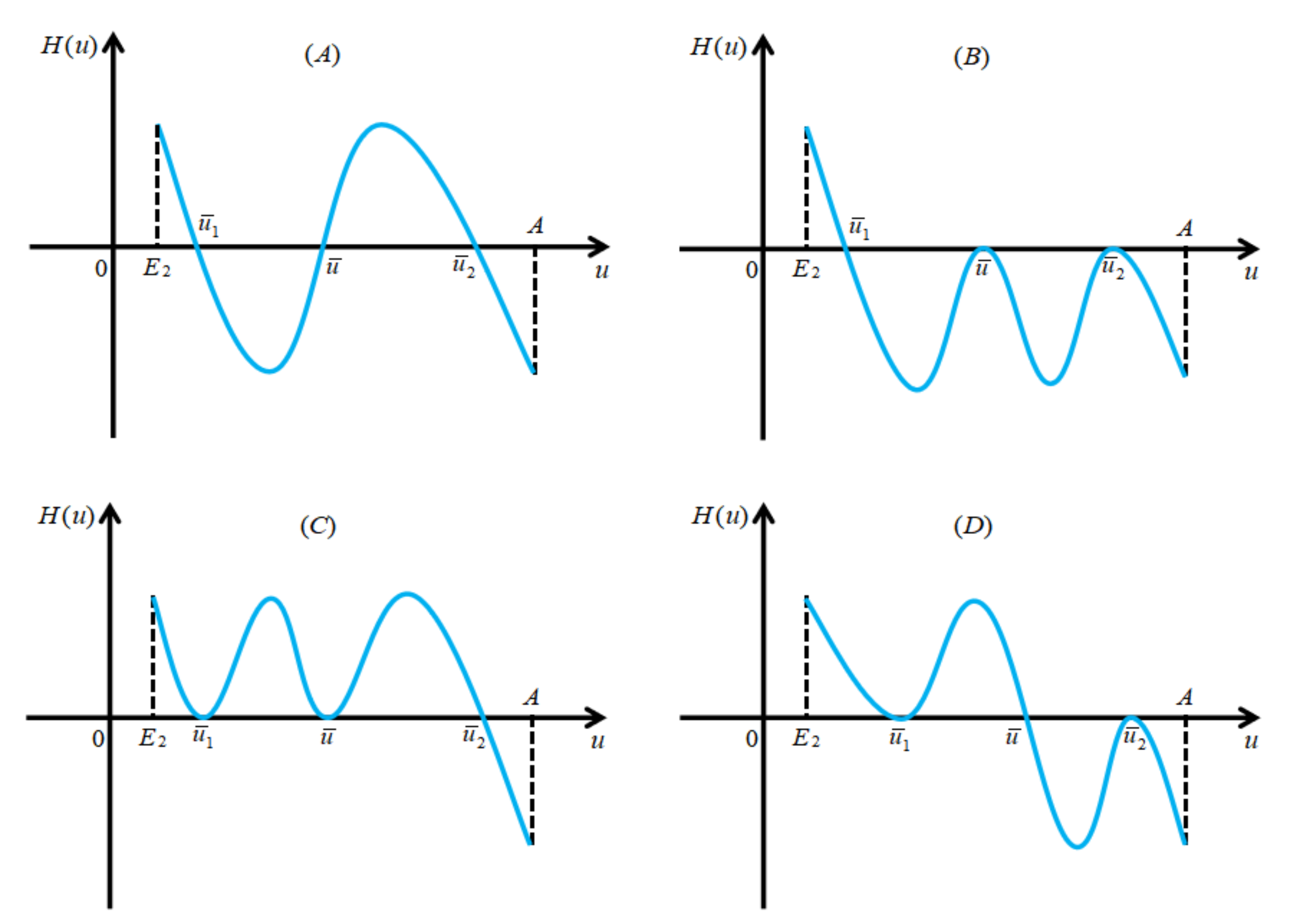 Mathematics 10 00462 g003 550