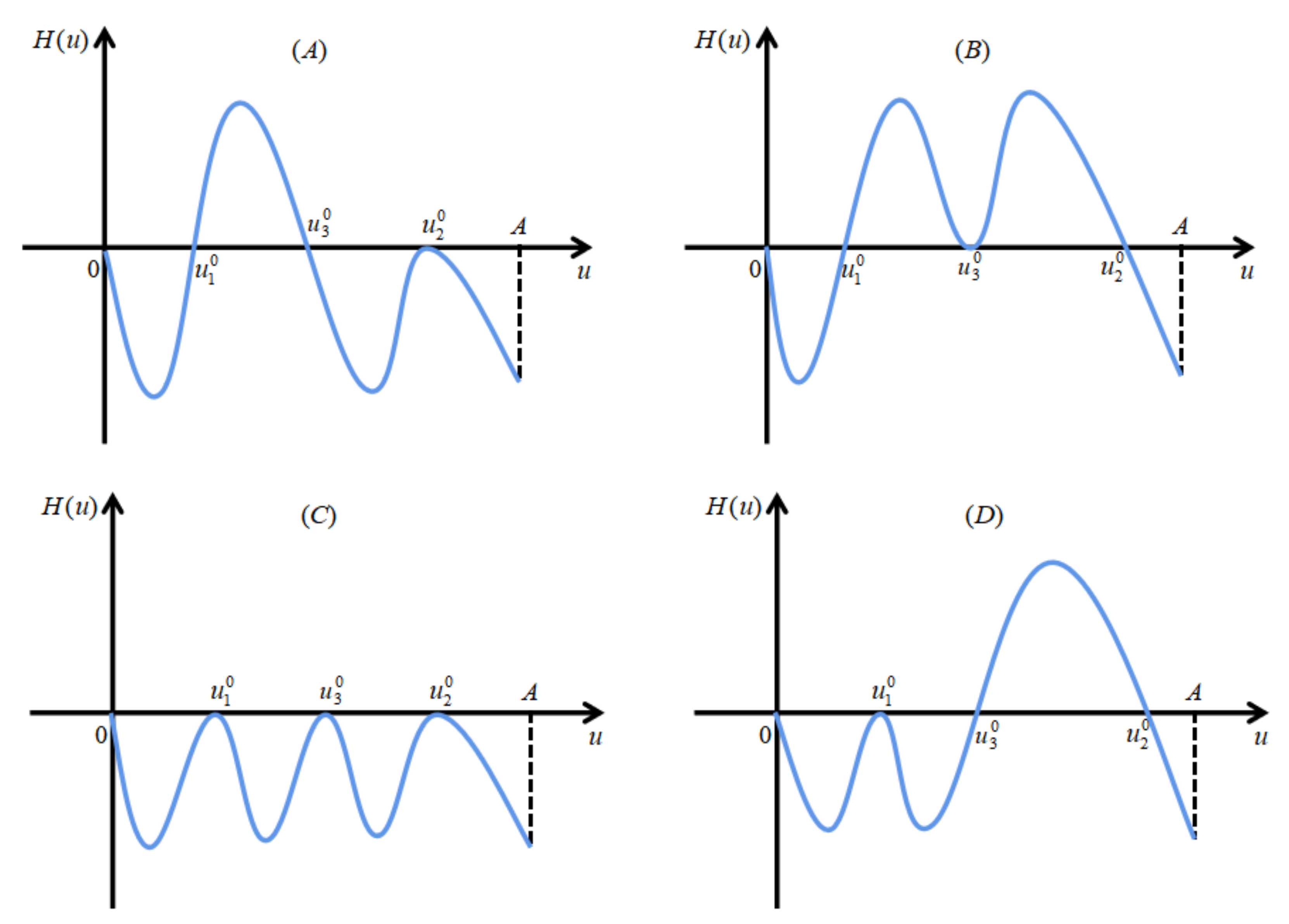 Mathematics 10 00462 g005 550
