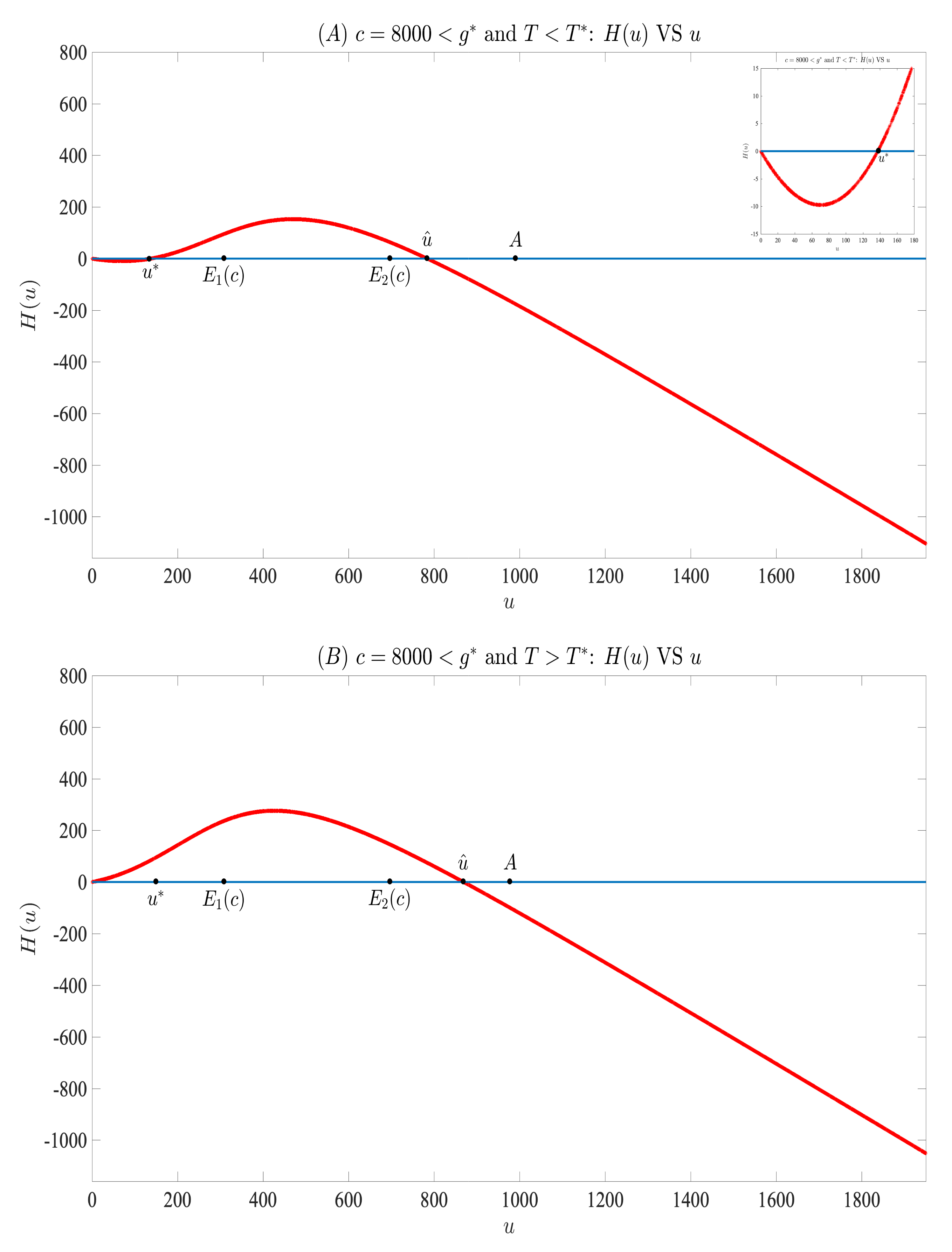 Mathematics 10 00462 g006 550