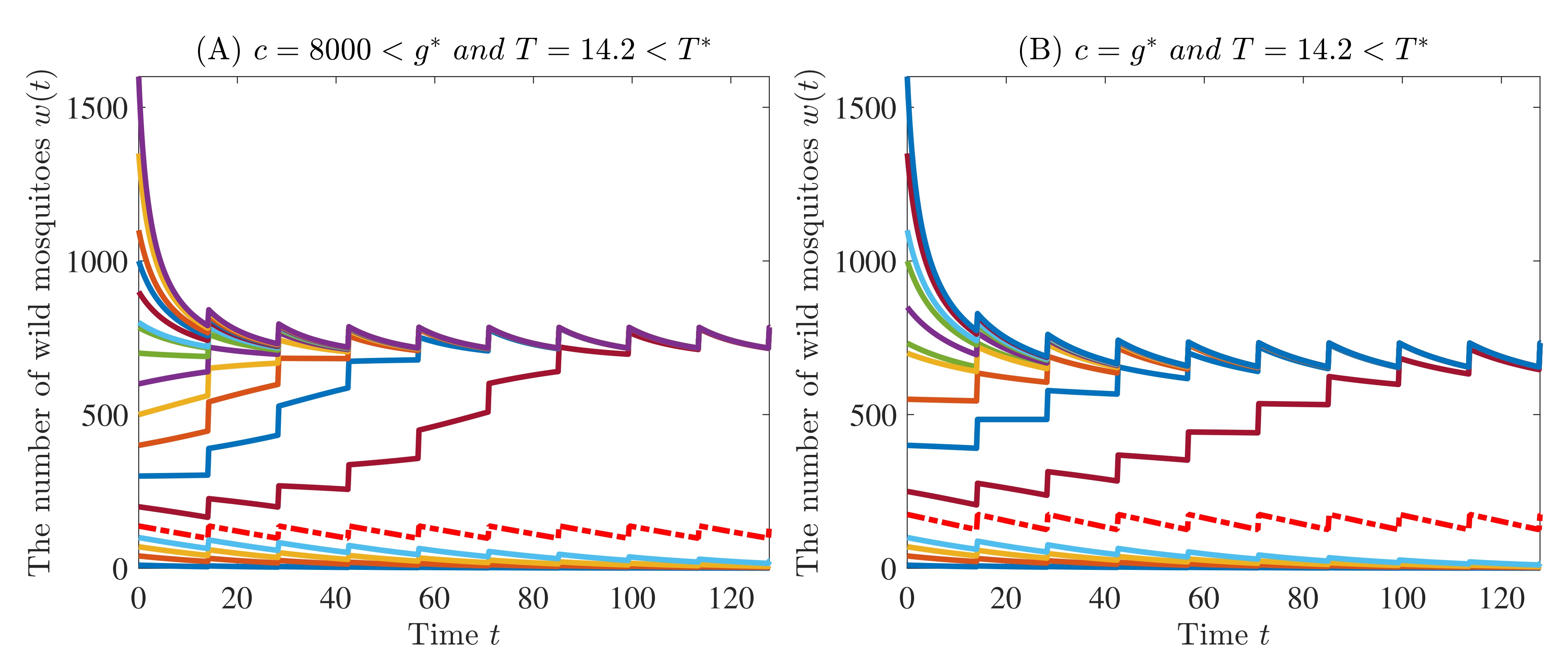 Mathematics 10 00462 g007 550