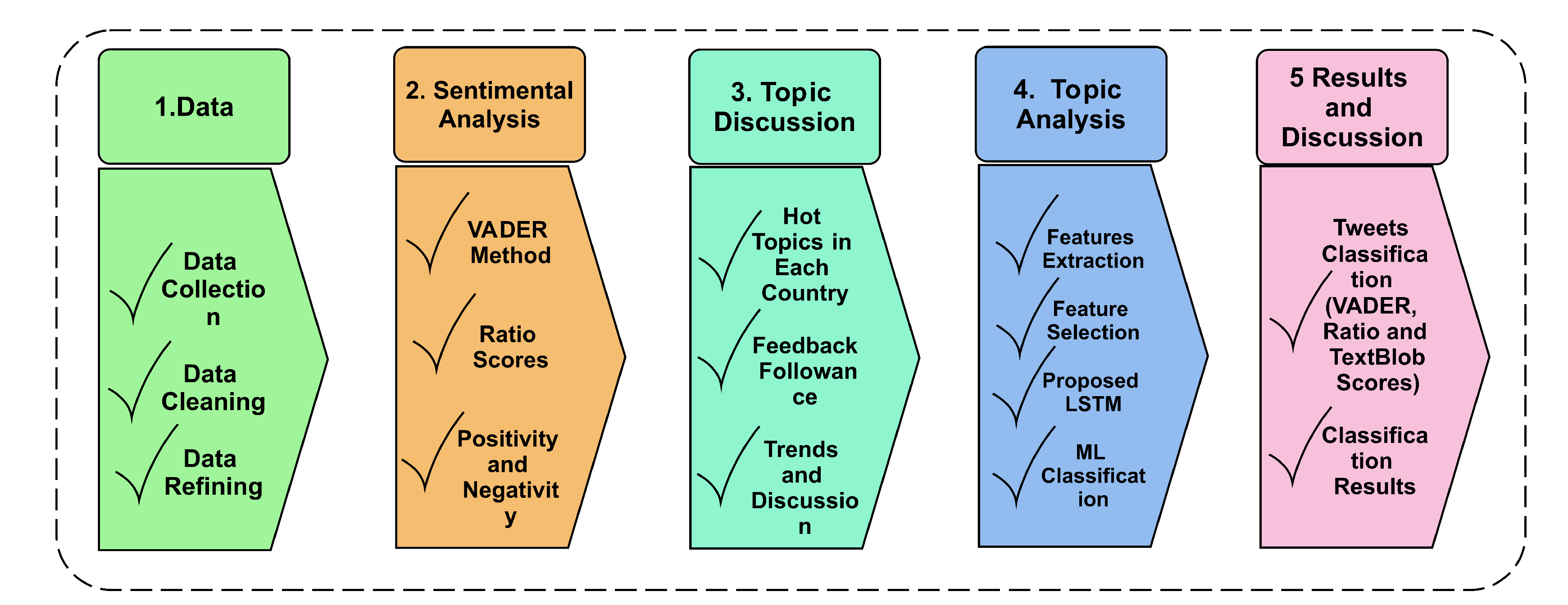 Mathematics 10 00467 g002