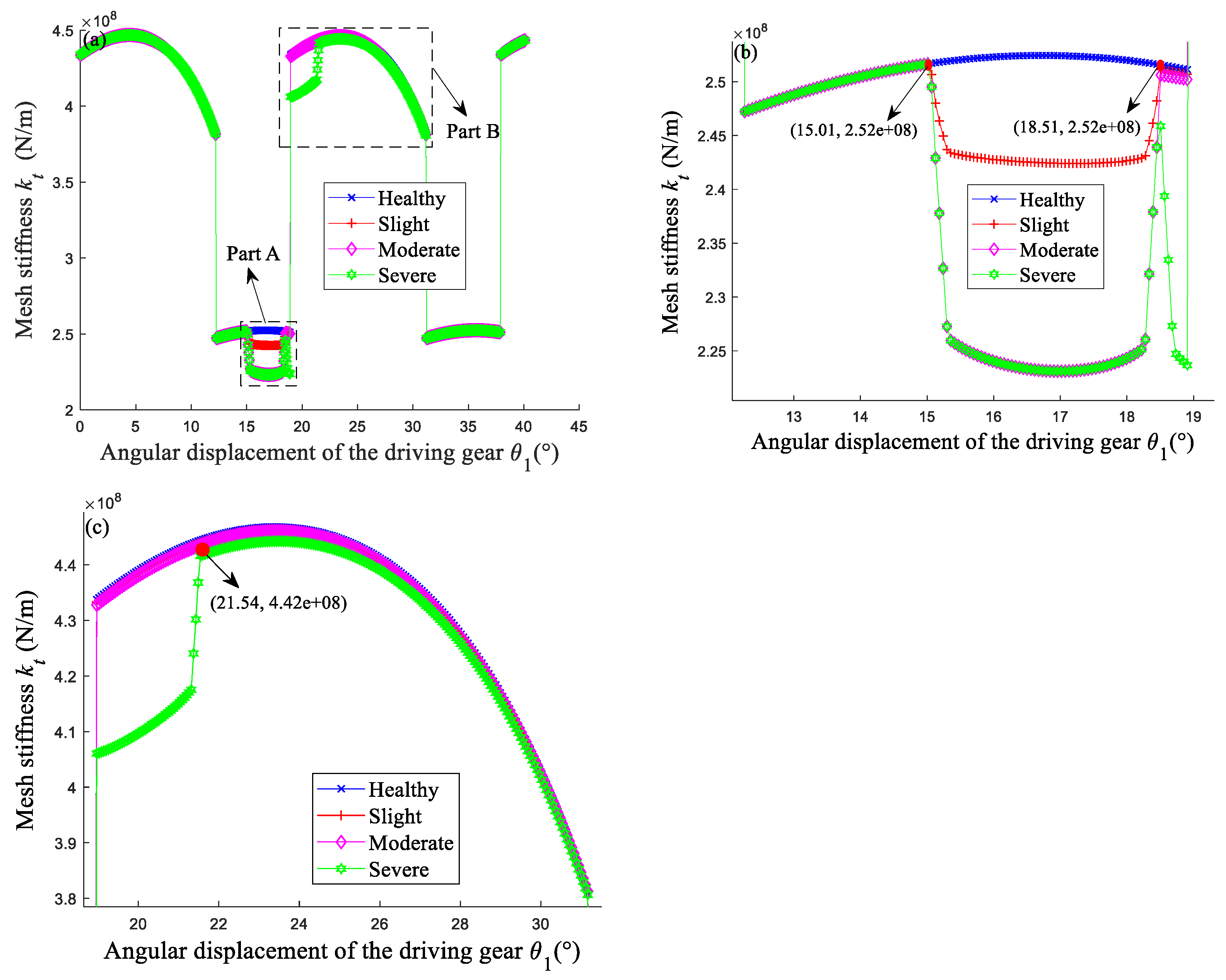 Mathematics 10 00471 g005