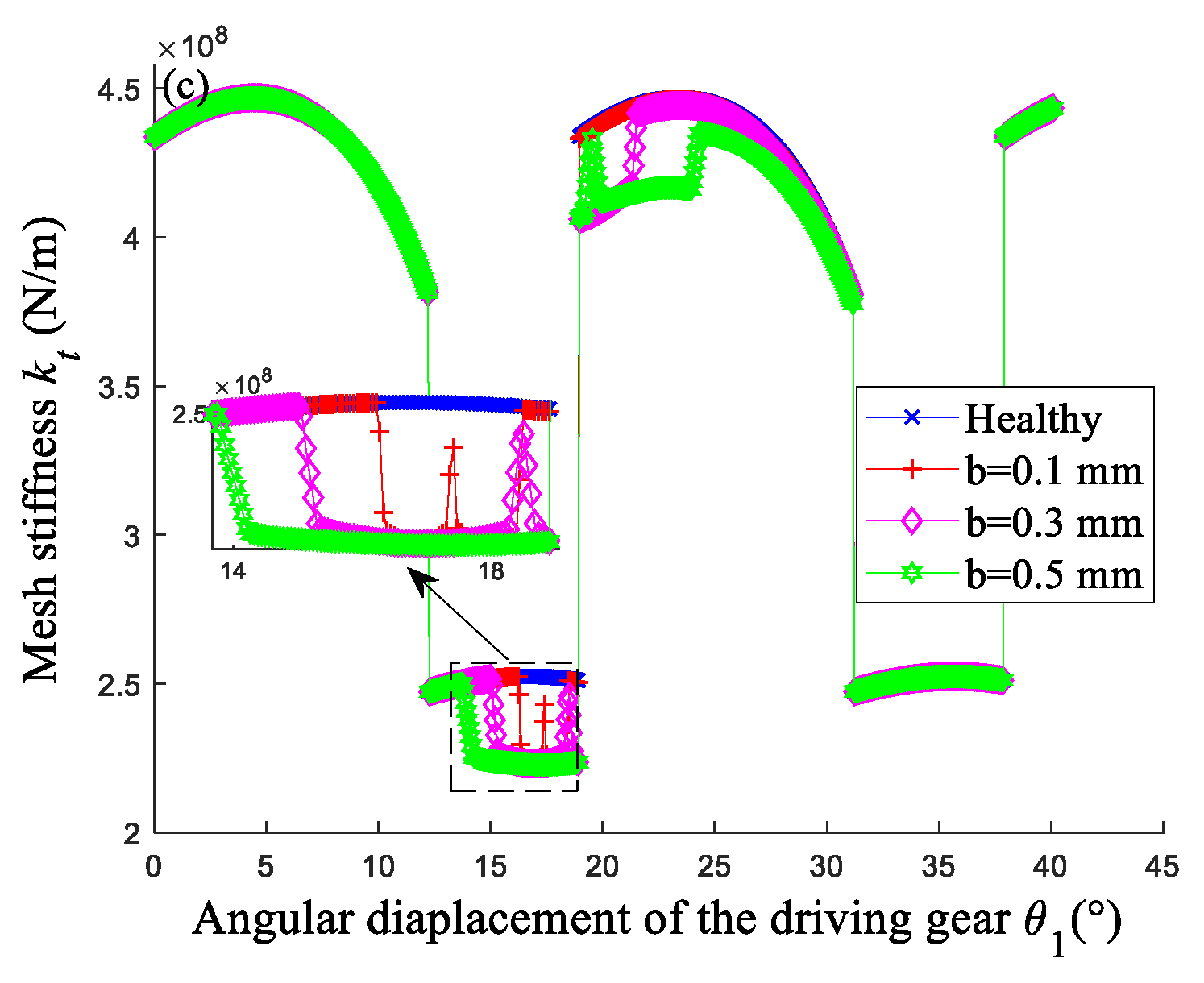 Mathematics 10 00471 g007b