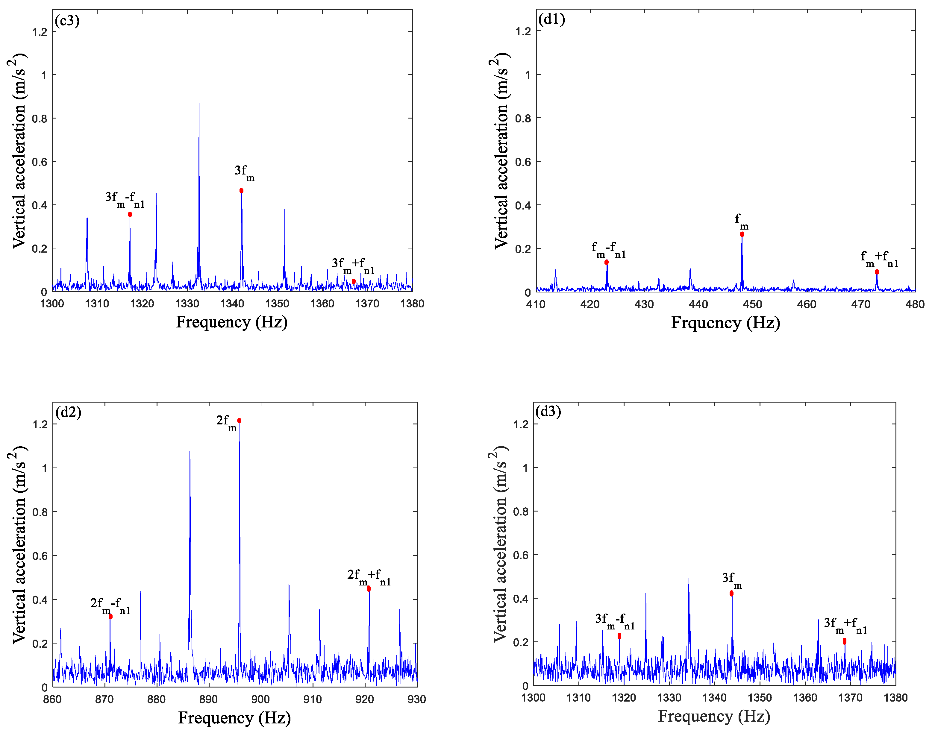 Mathematics 10 00471 g015b