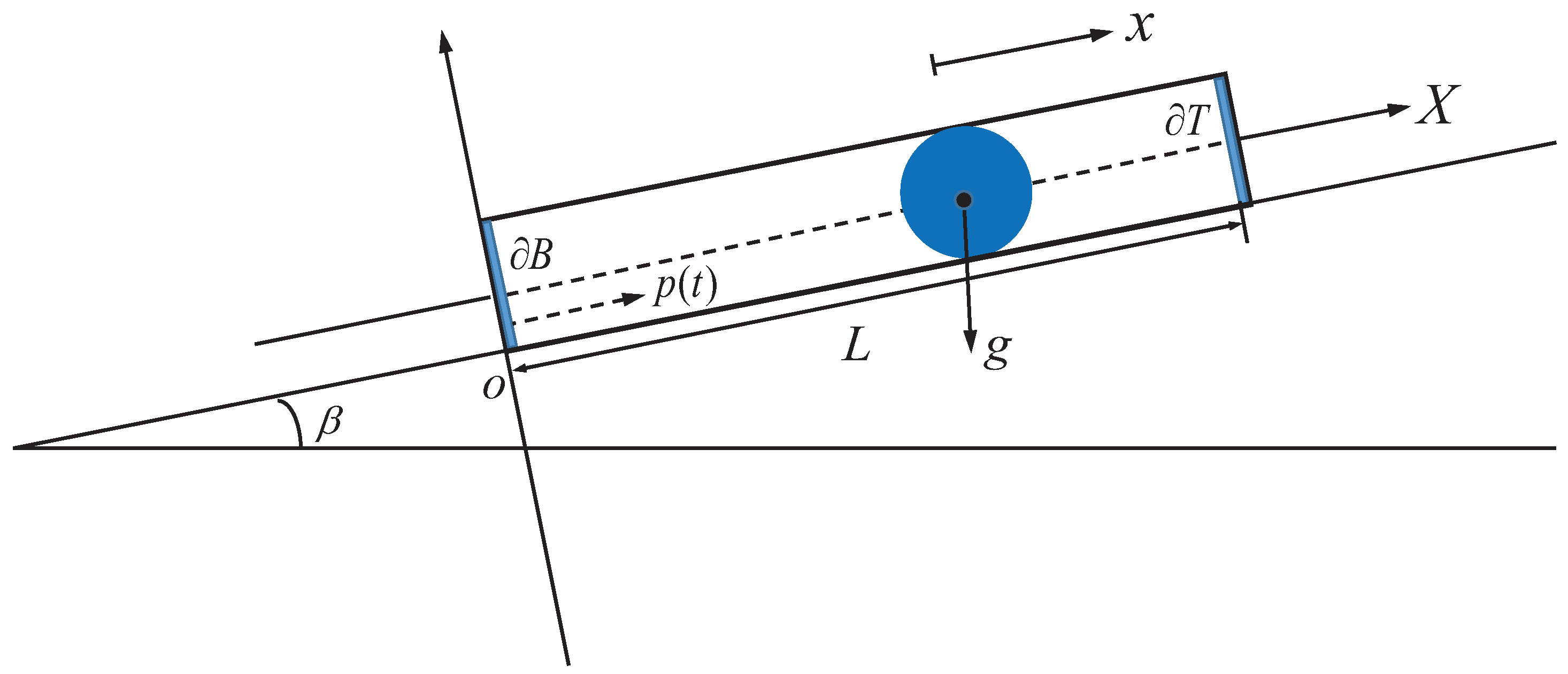Mathematics 10 00472 g001 550