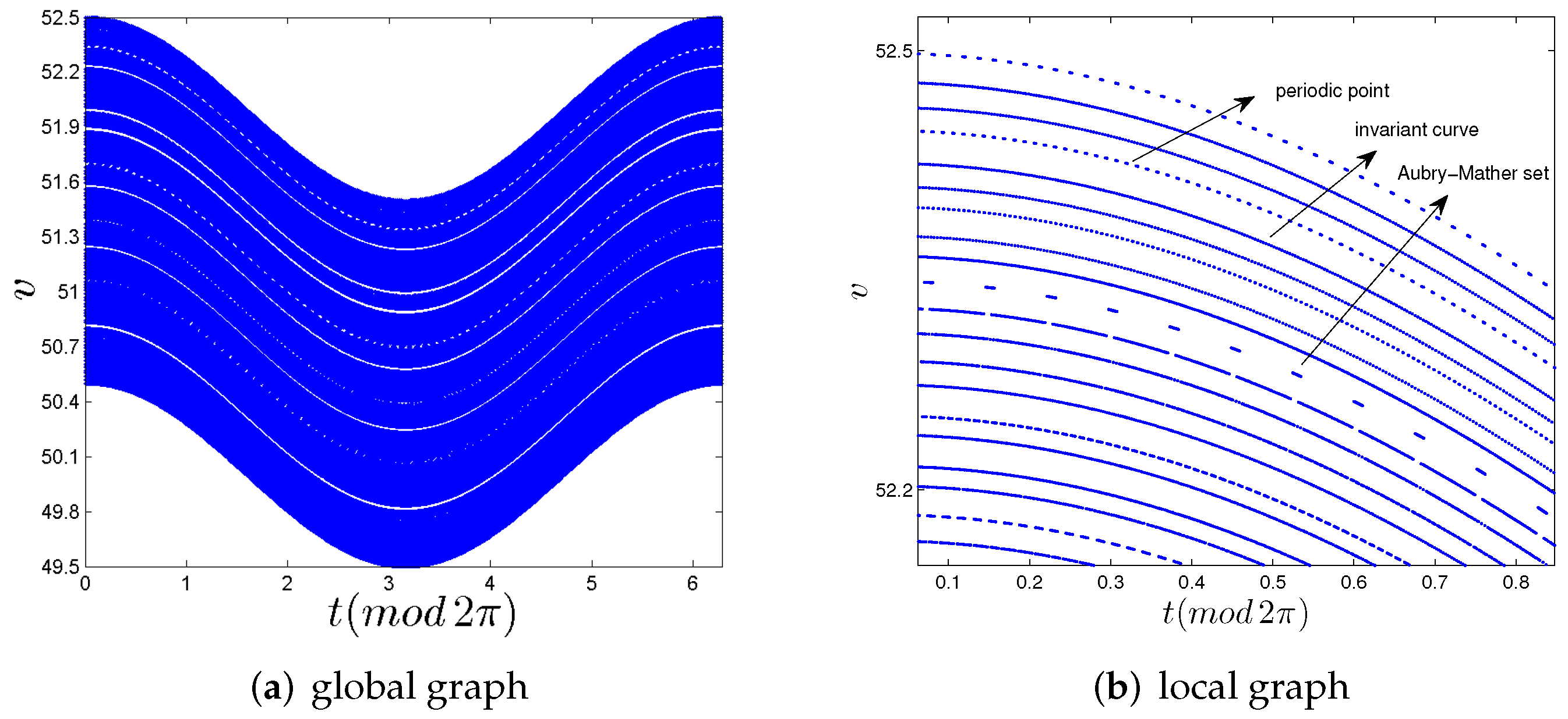 Mathematics 10 00472 g003 550