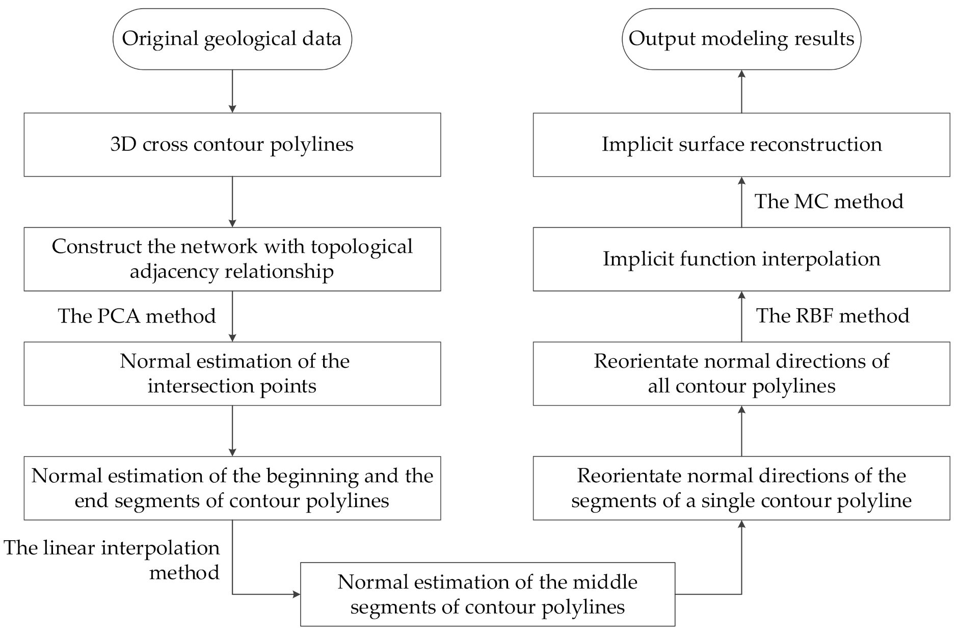 Mathematics 10 00473 g001 550