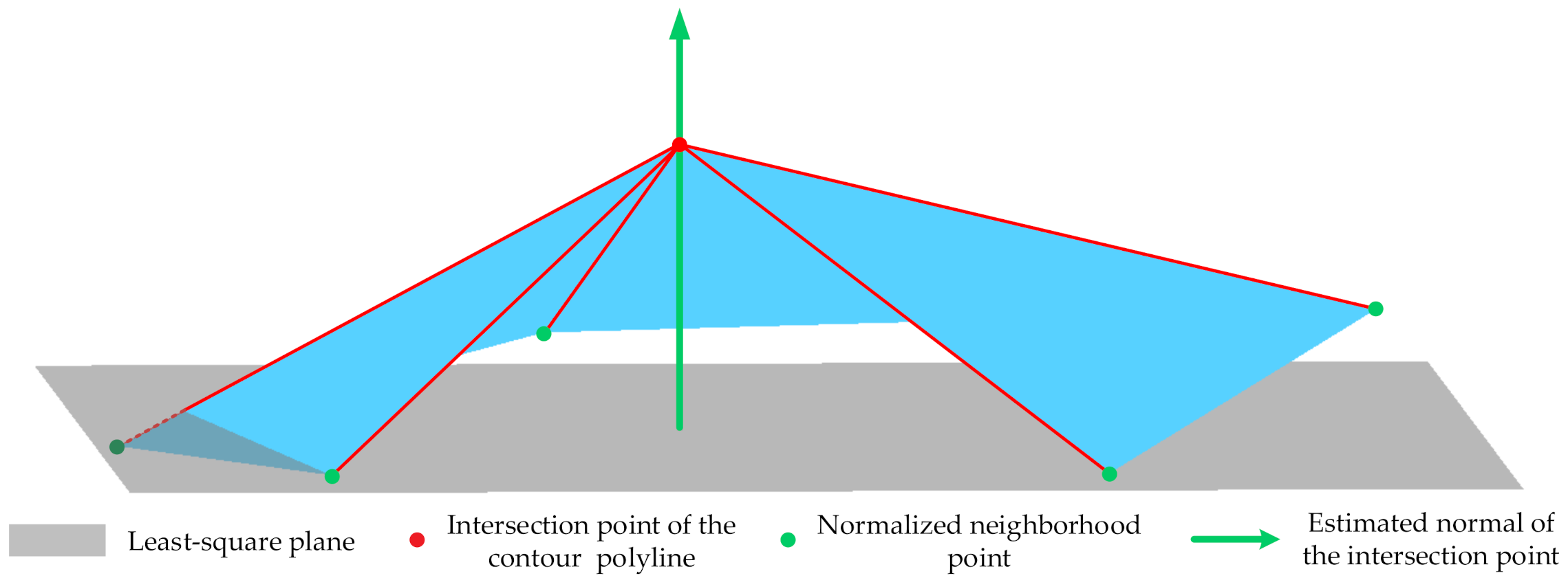 Mathematics 10 00473 g003 550
