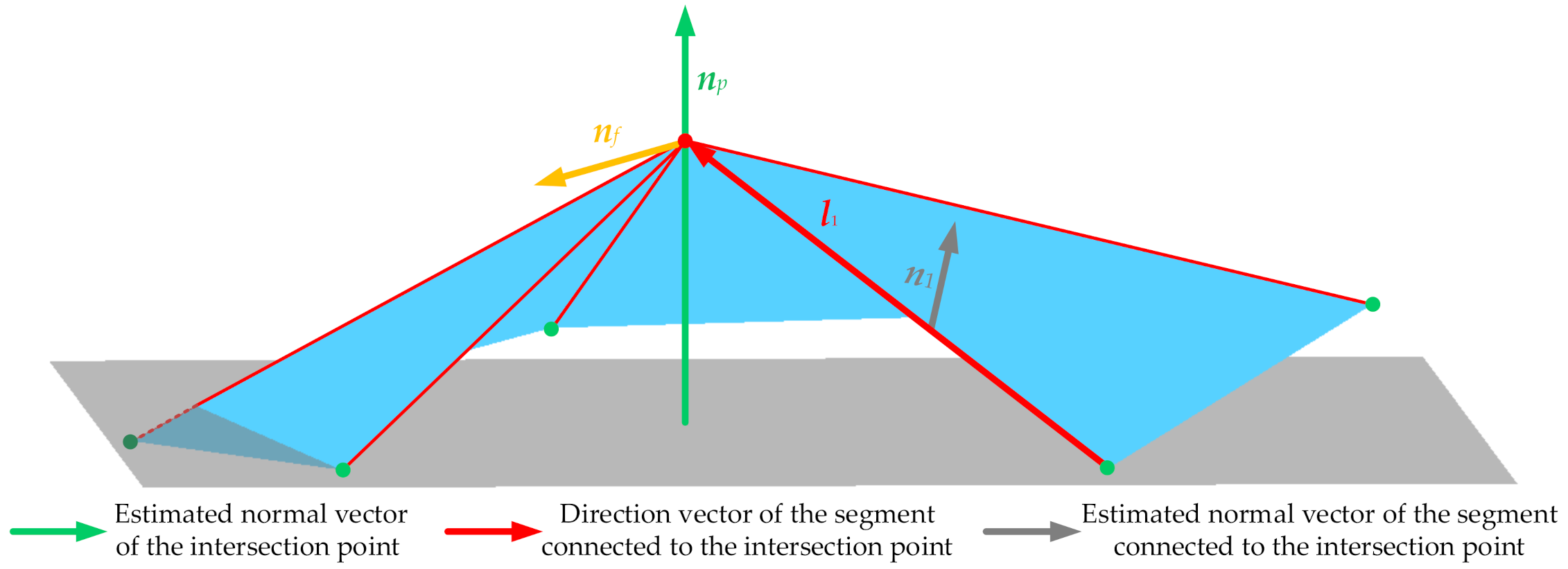 Mathematics 10 00473 g004 550