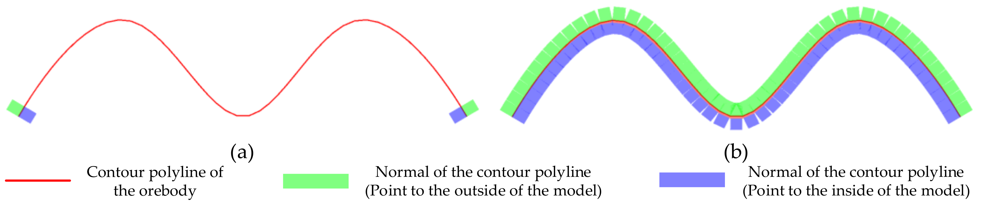 Mathematics 10 00473 g005 550