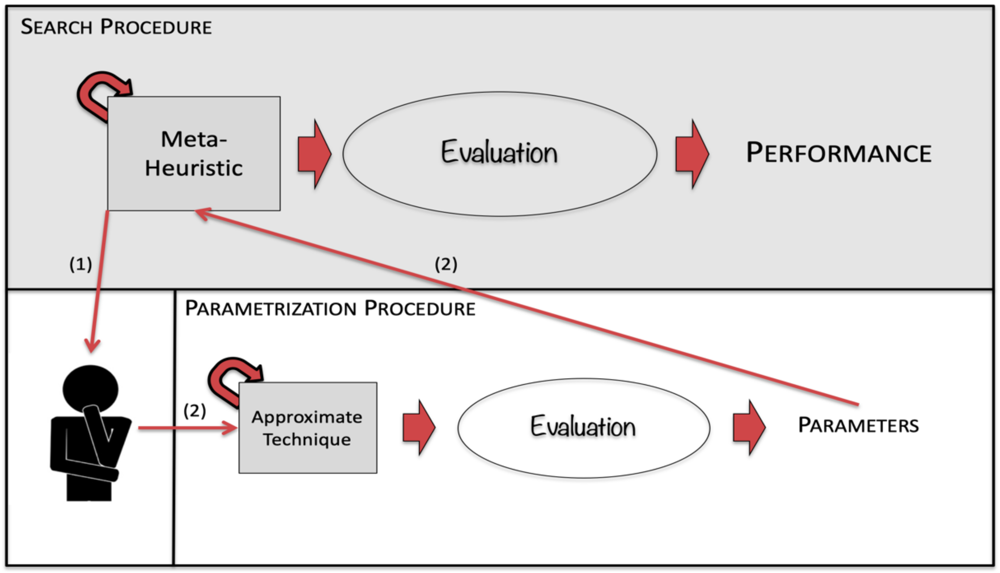 Mathematics 10 00475 g004 550