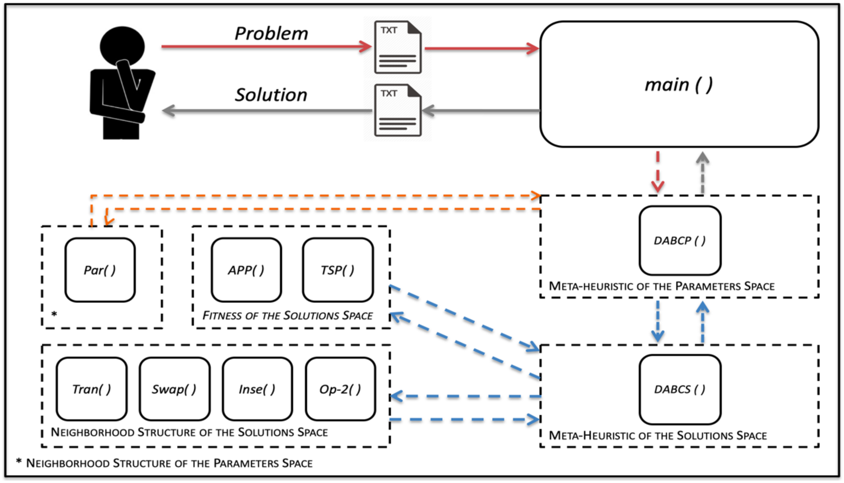 Mathematics 10 00475 g006 550
