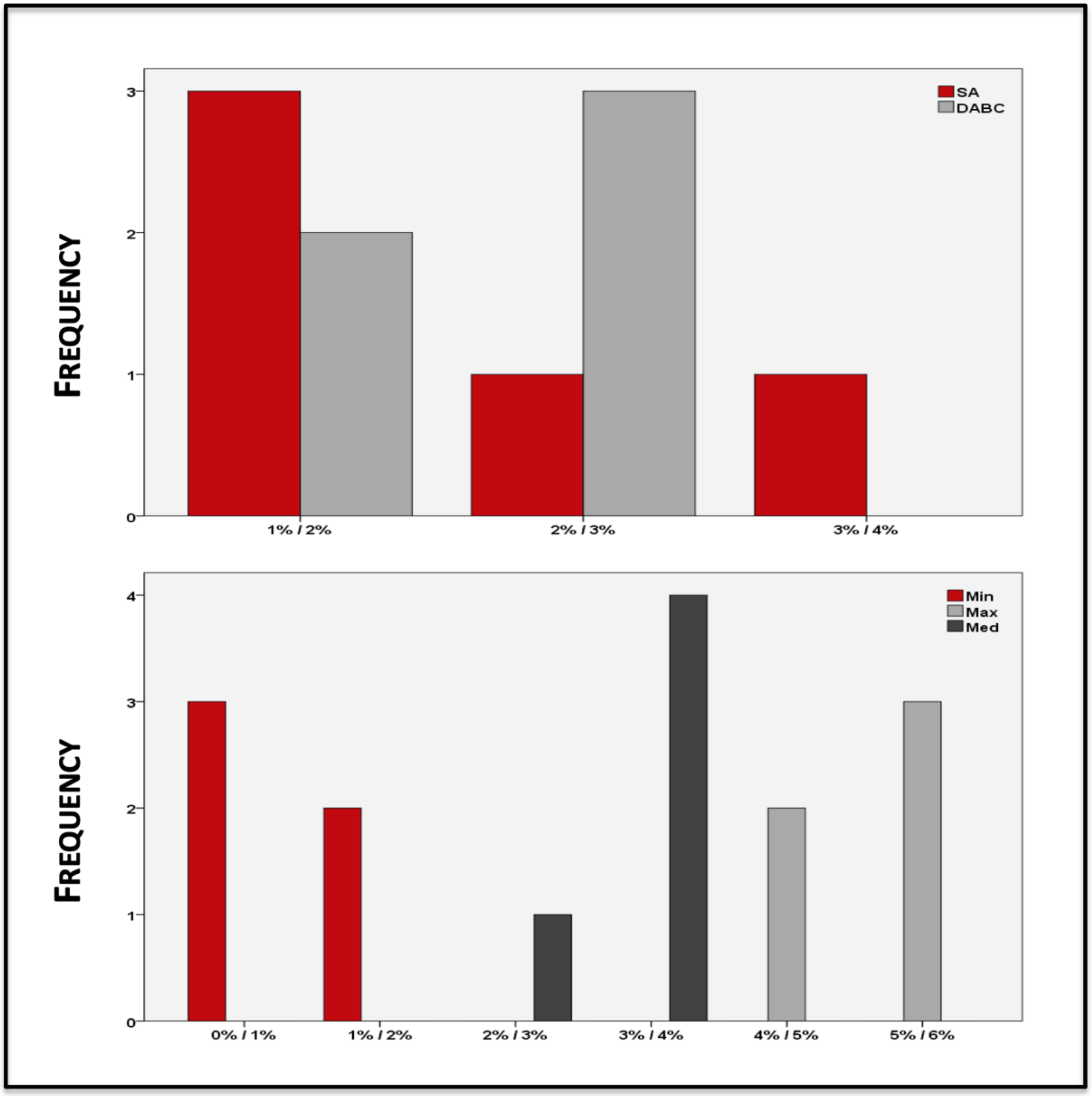 Mathematics 10 00475 g010 550