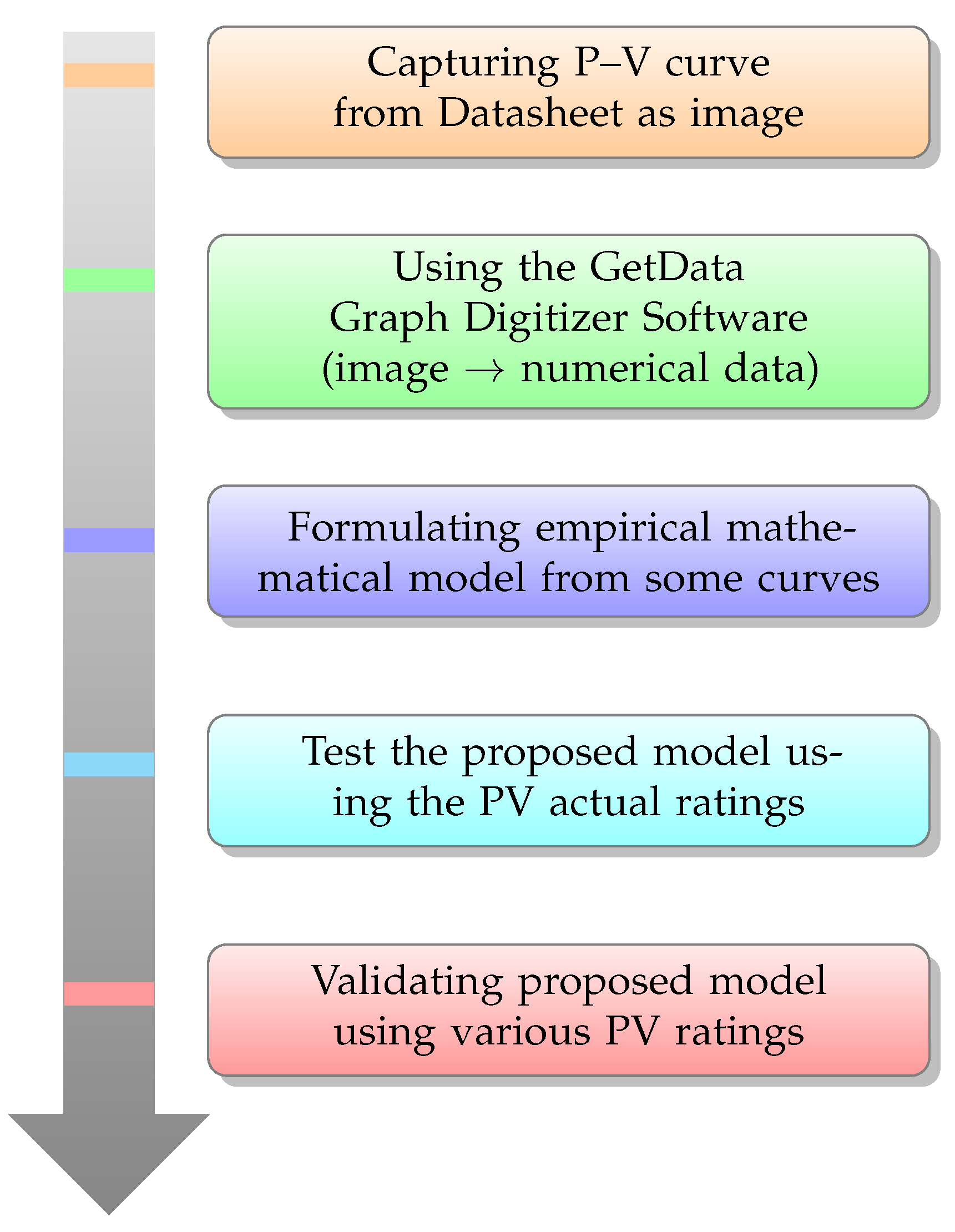 Mathematics 10 00476 g002 550