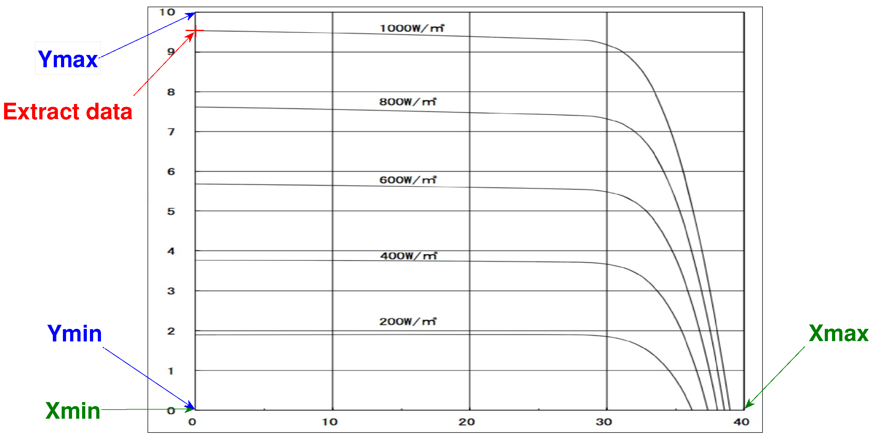 Mathematics 10 00476 g005 550