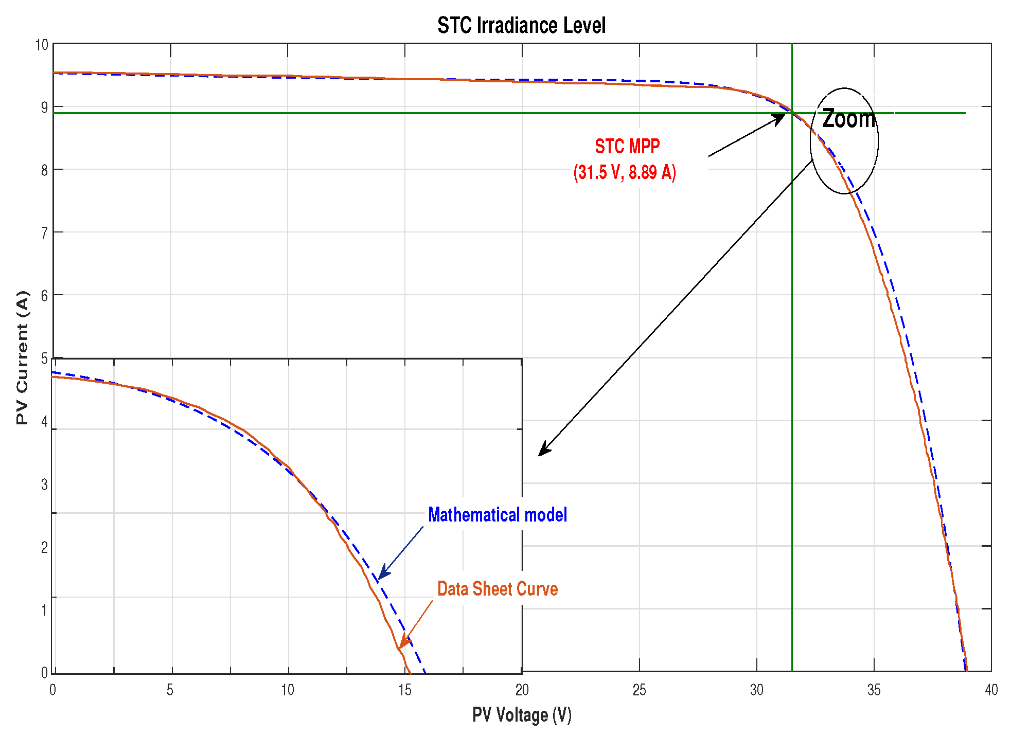 Mathematics 10 00476 g015 550