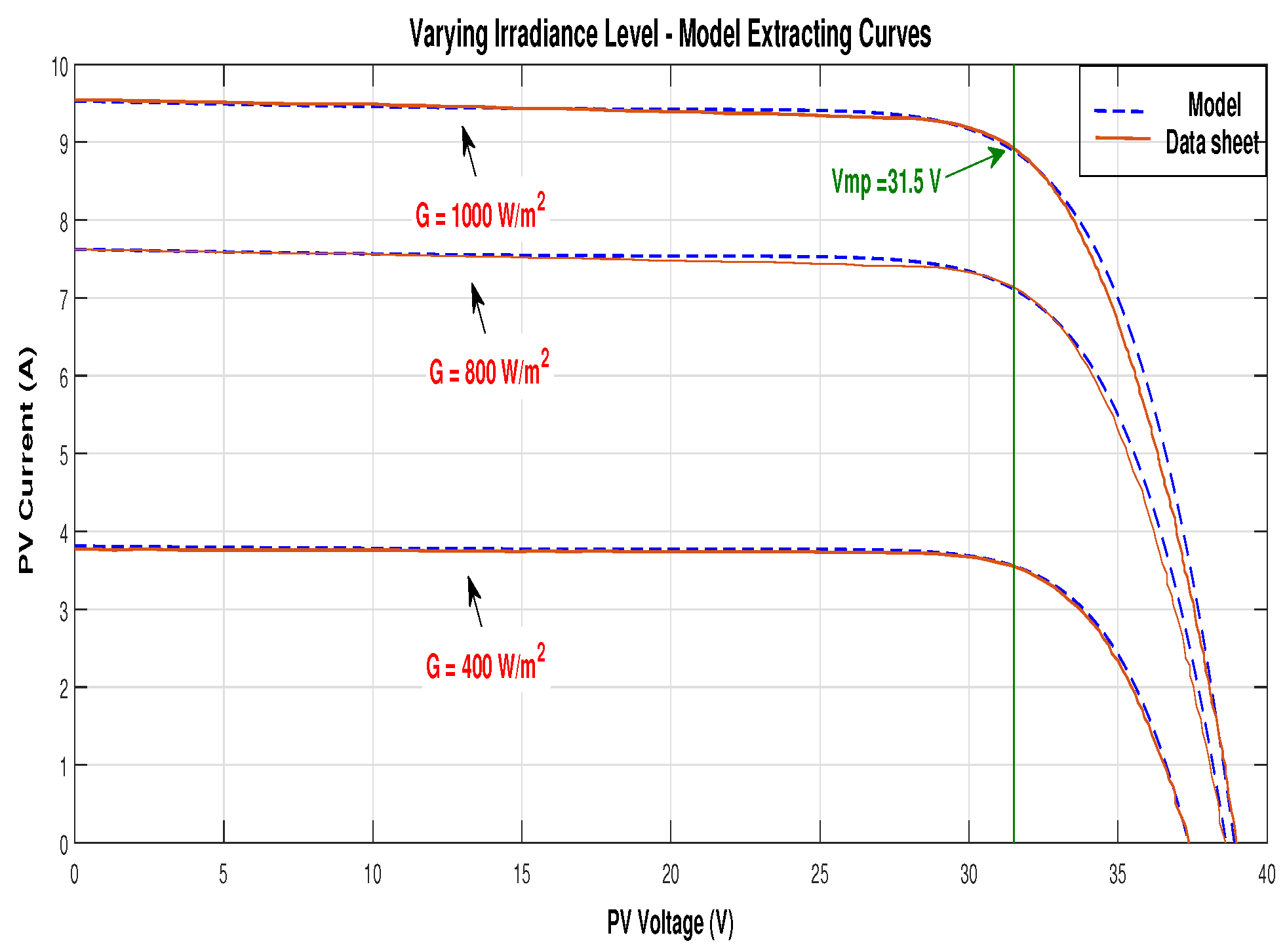 Mathematics 10 00476 g016 550