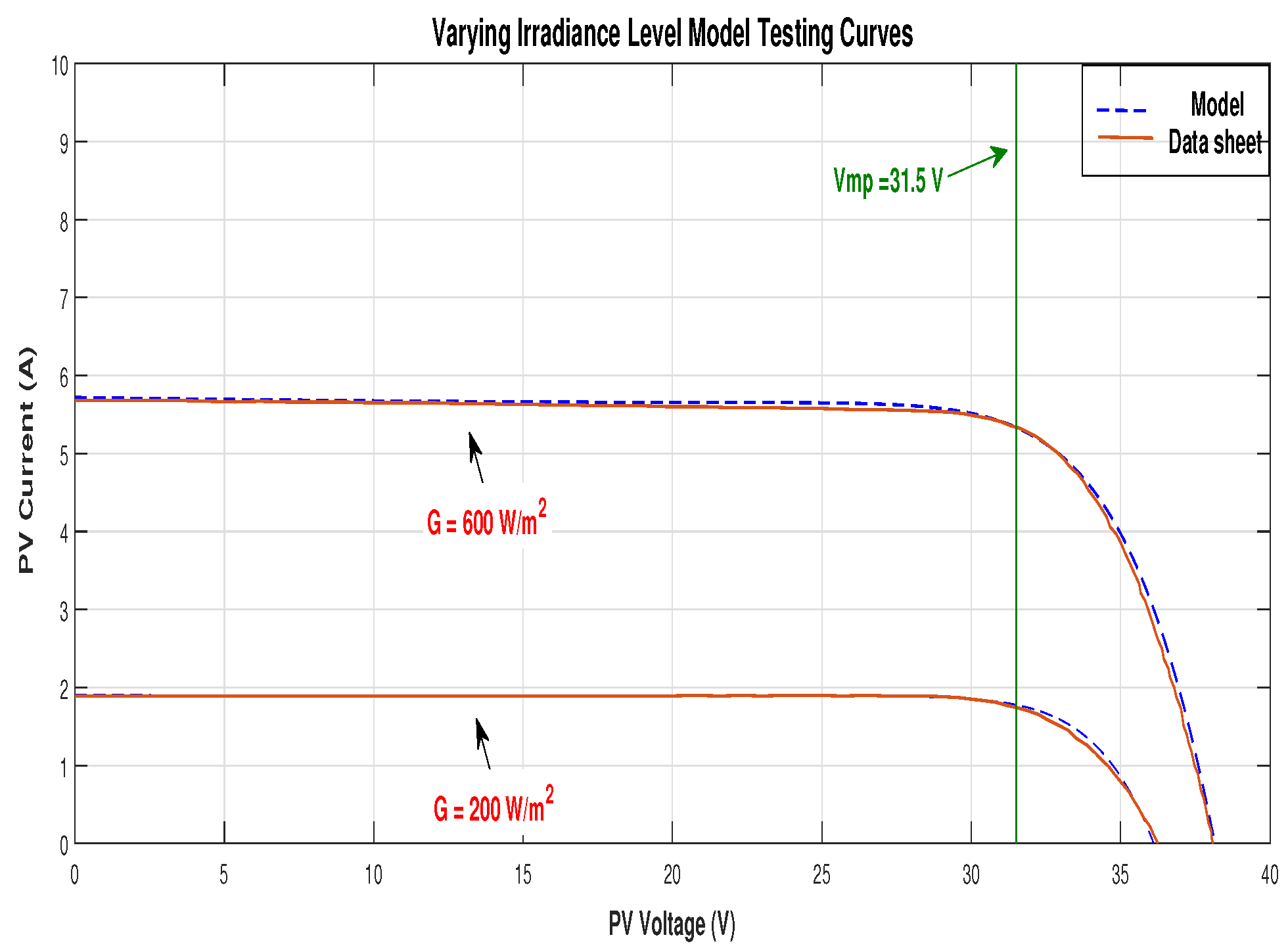 Mathematics 10 00476 g017 550
