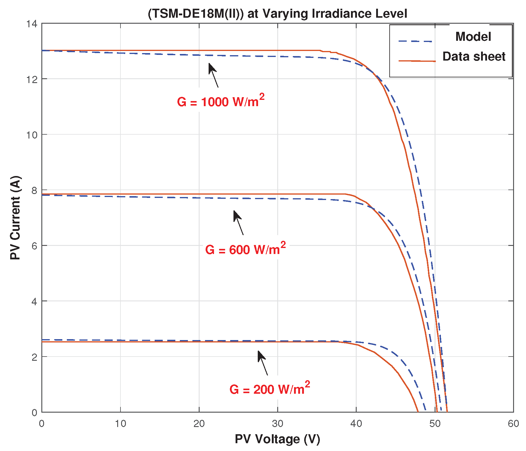 Mathematics 10 00476 g022 550