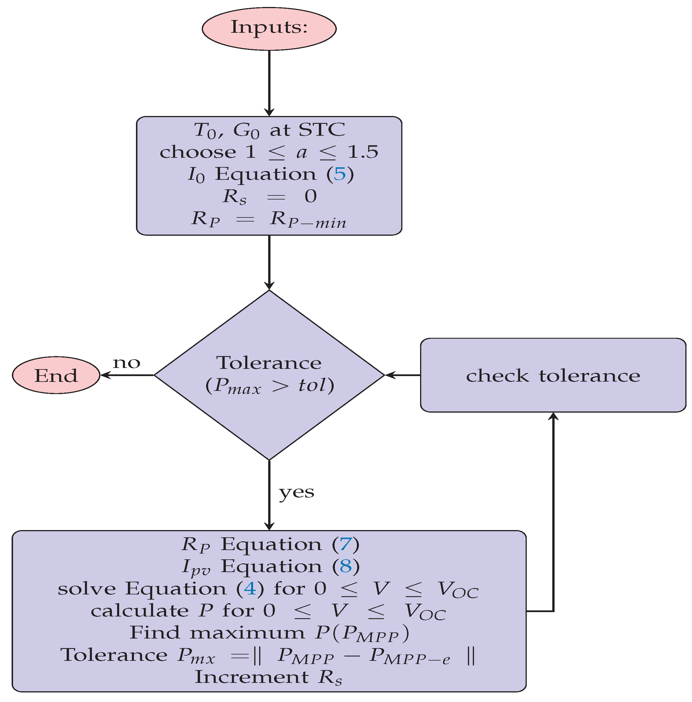 Mathematics 10 00476 g023 550