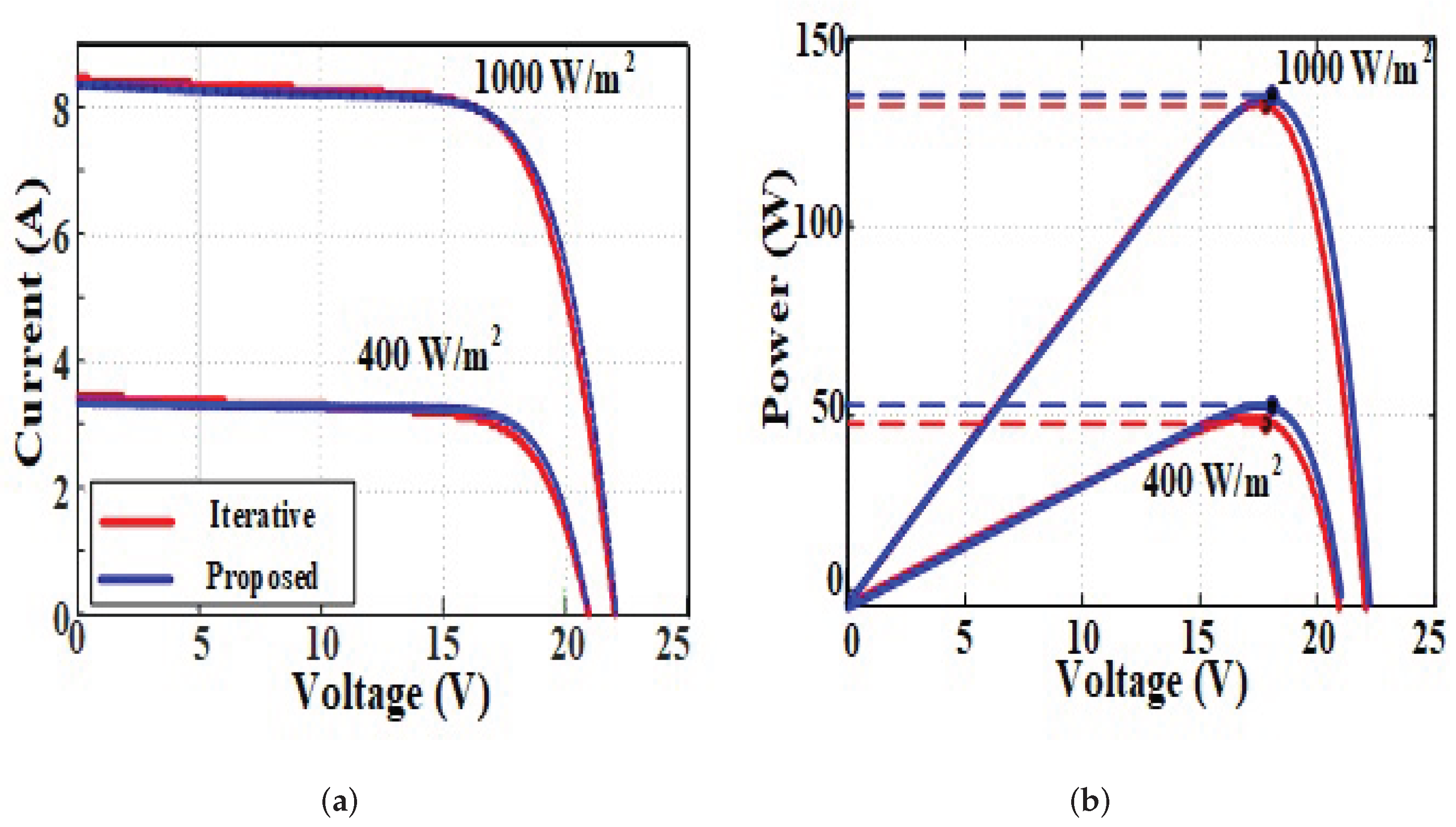 Mathematics 10 00476 g024 550