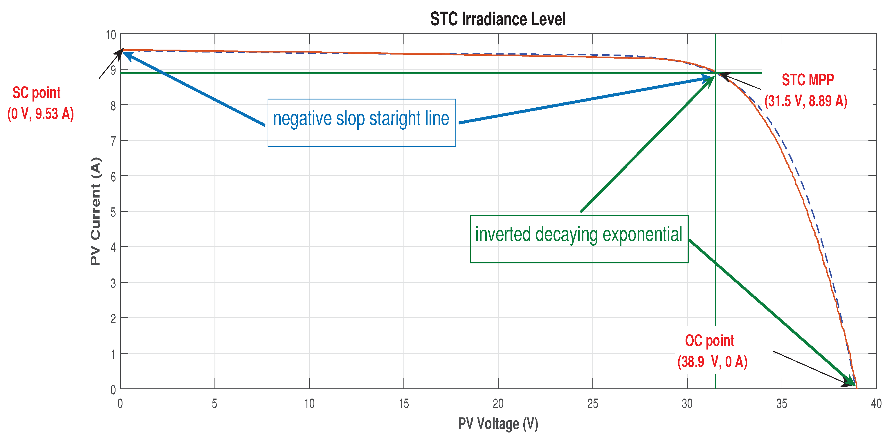 Mathematics 10 00476 g030 550