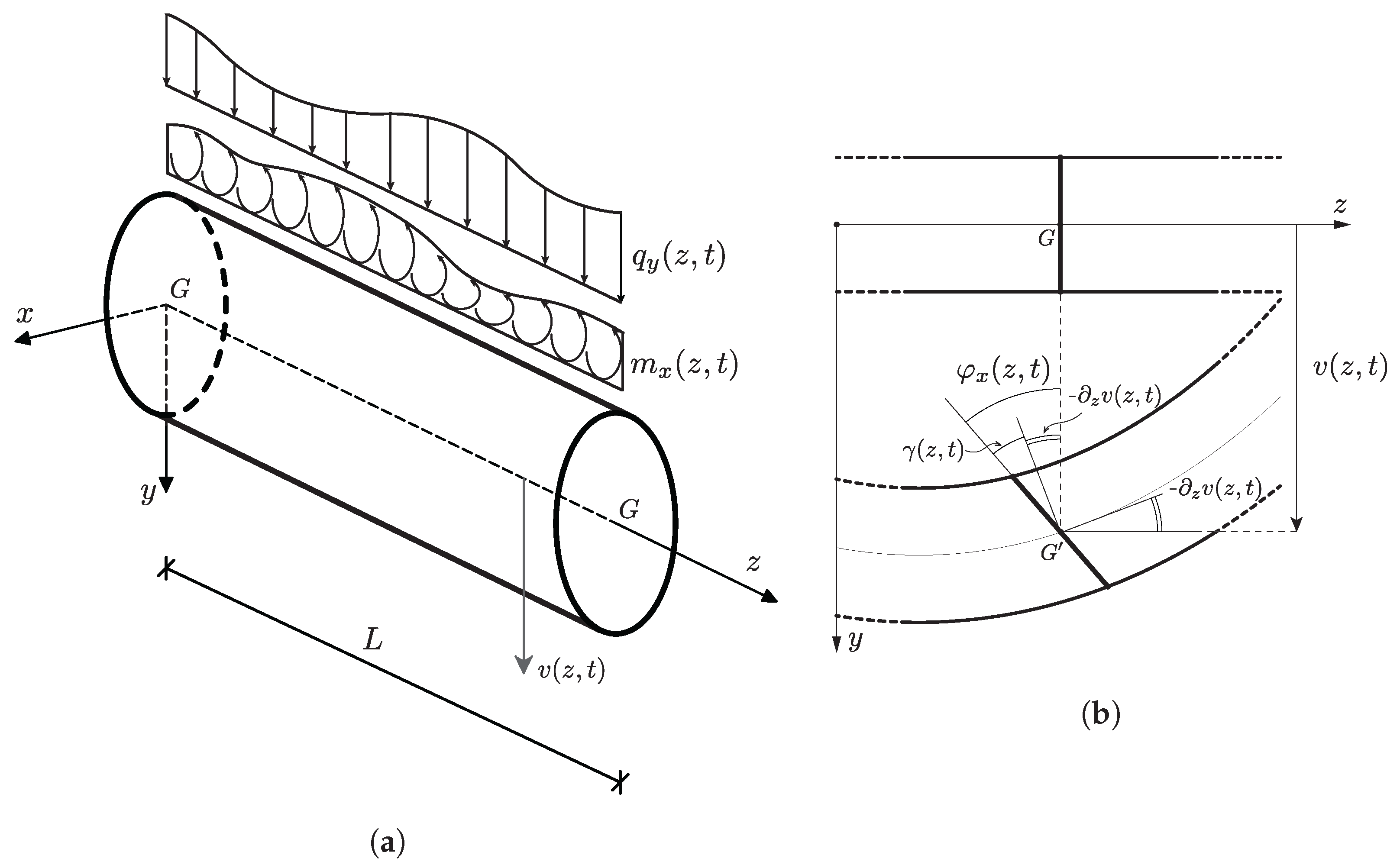 Mathematics 10 00477 g001