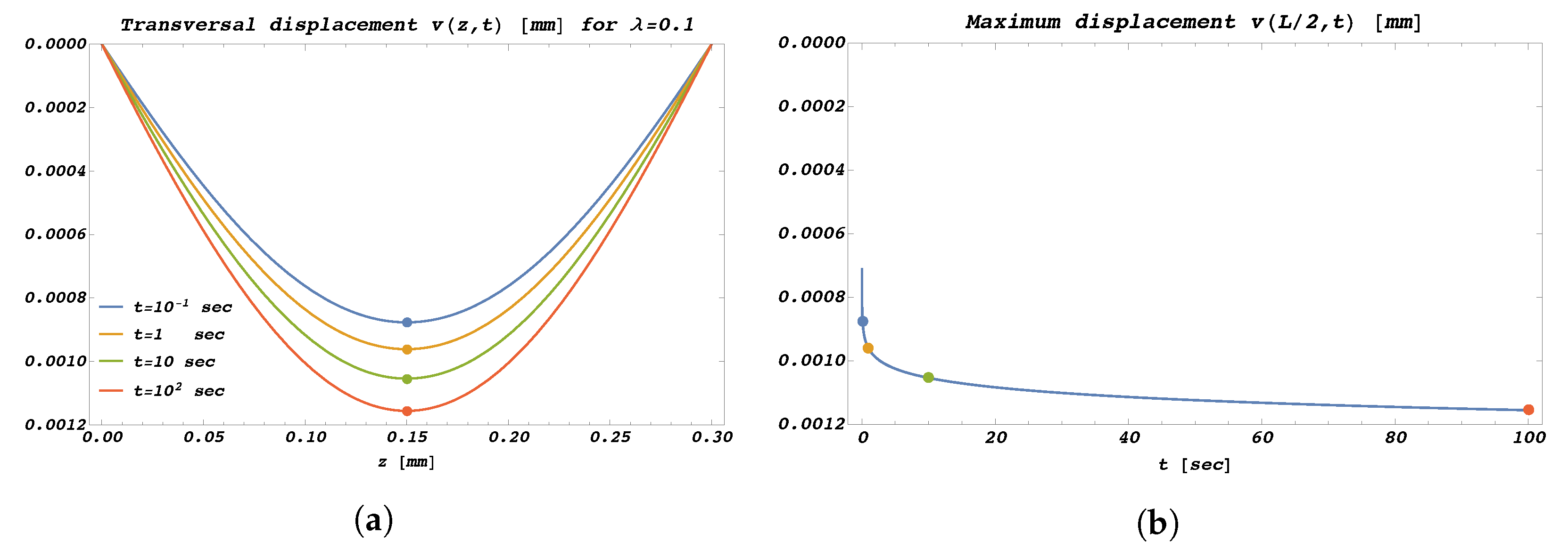 Mathematics 10 00477 g002