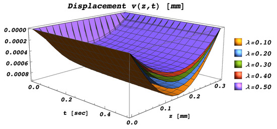 Analytical Solutions of Viscoelastic Nonlocal Timoshenko Beams