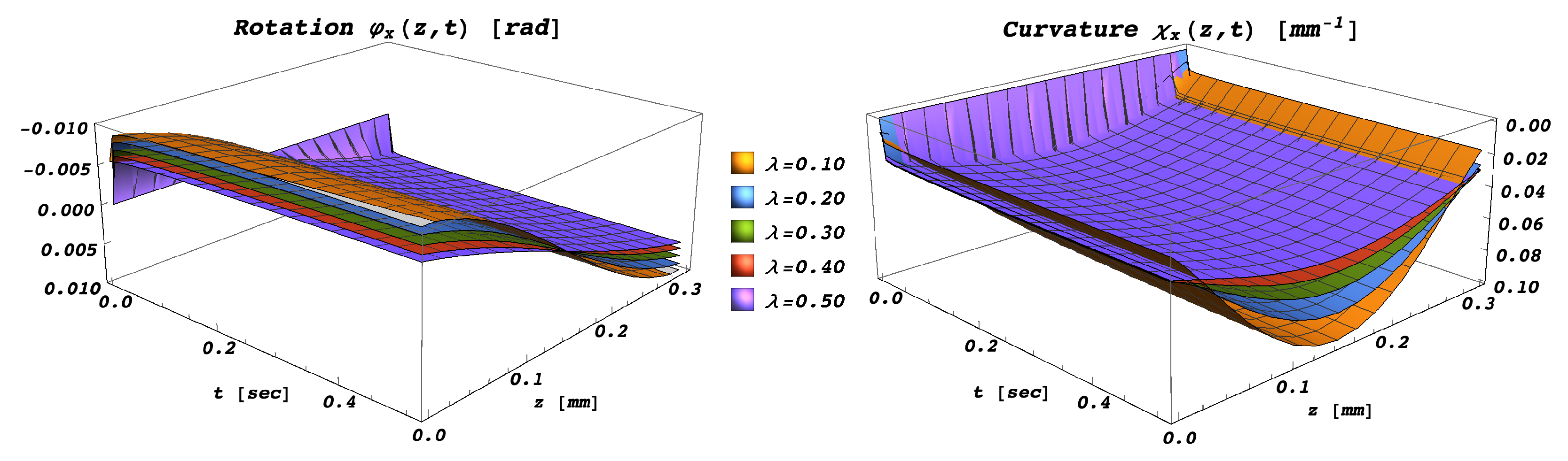 Mathematics 10 00477 g004
