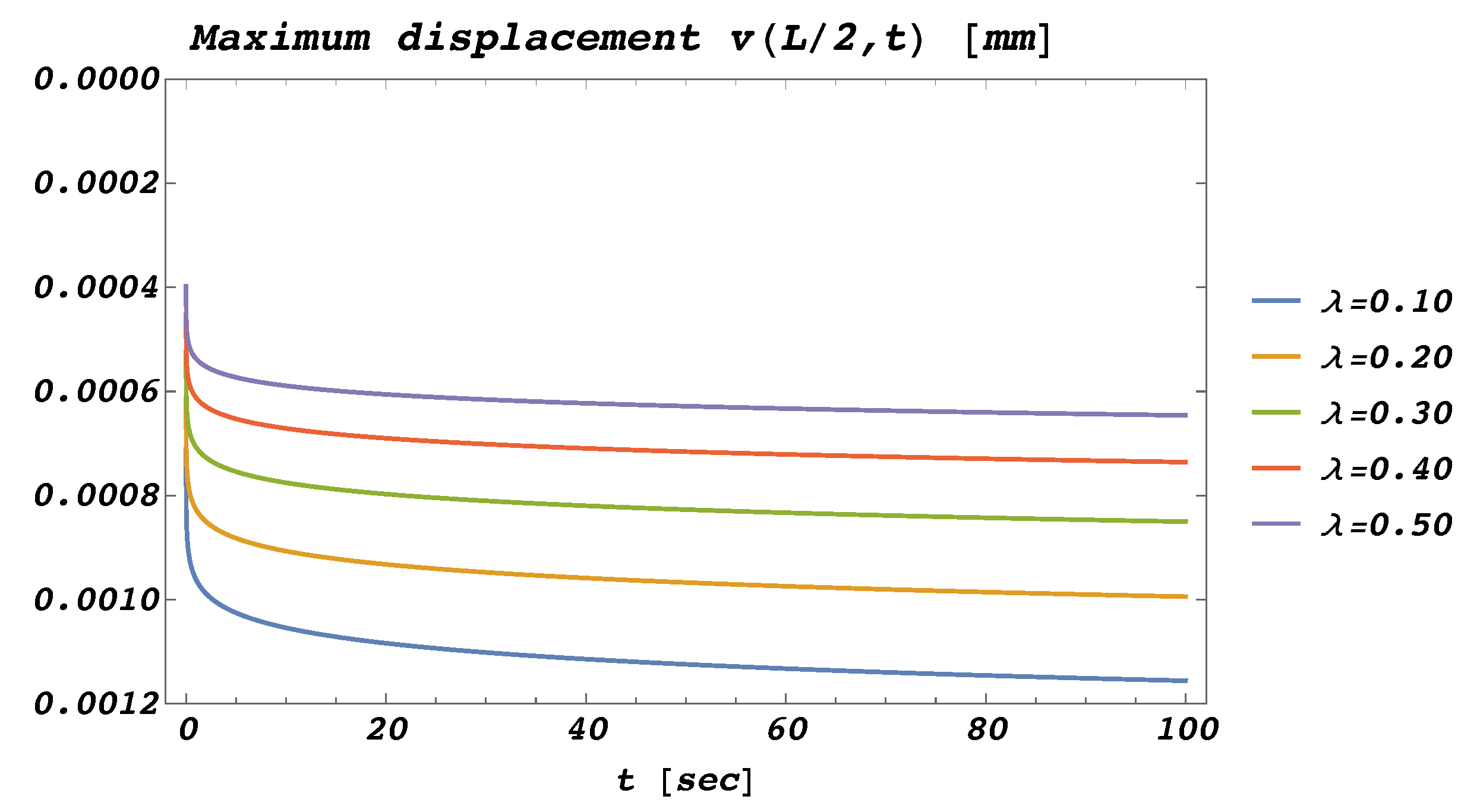 Mathematics 10 00477 g005