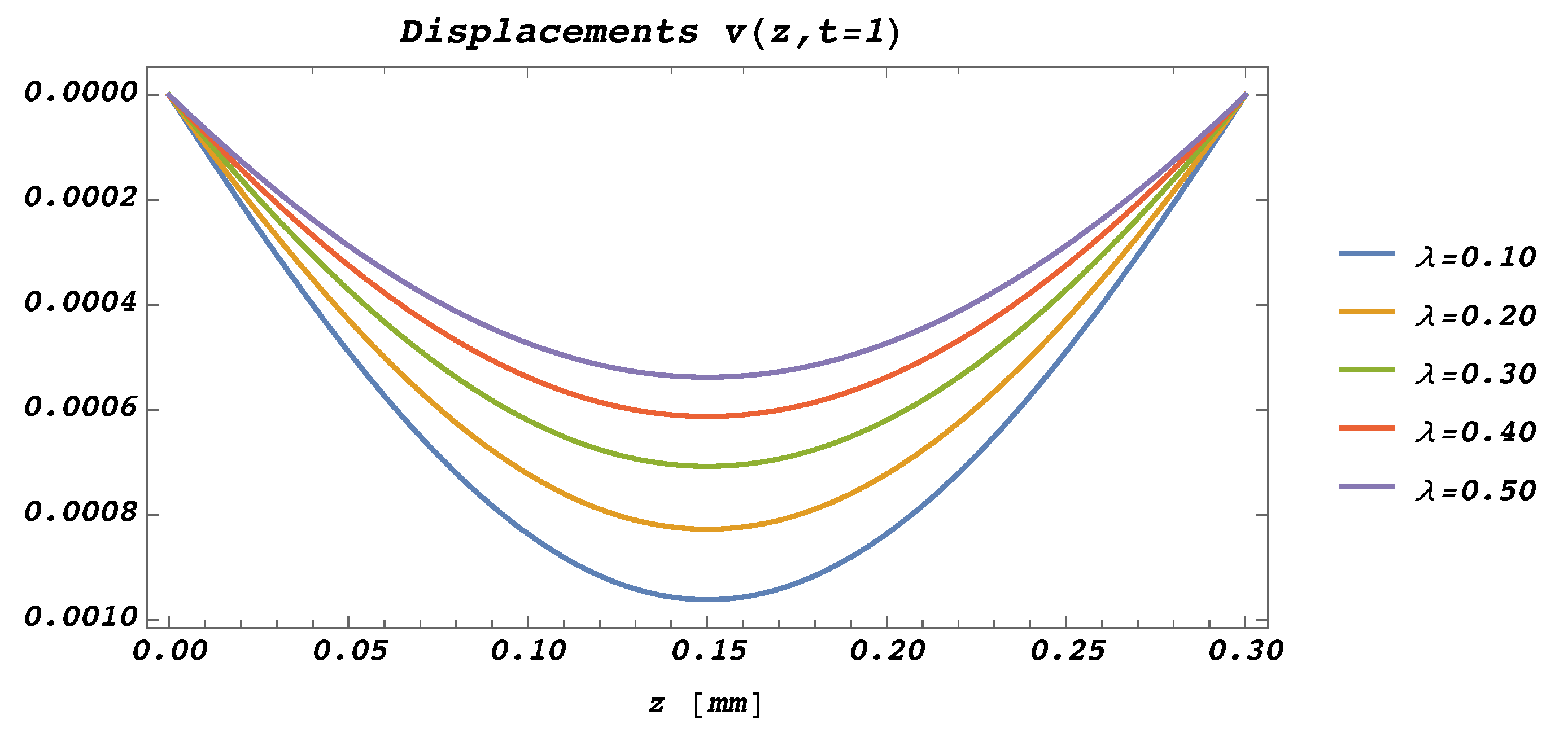 Mathematics 10 00477 g006