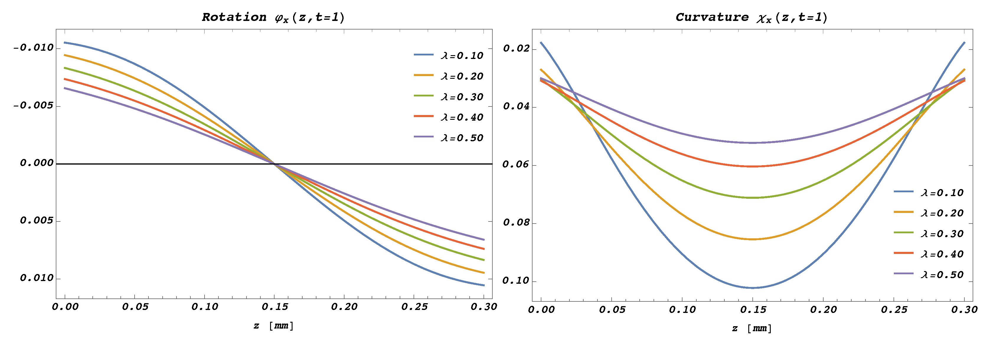Mathematics 10 00477 g007
