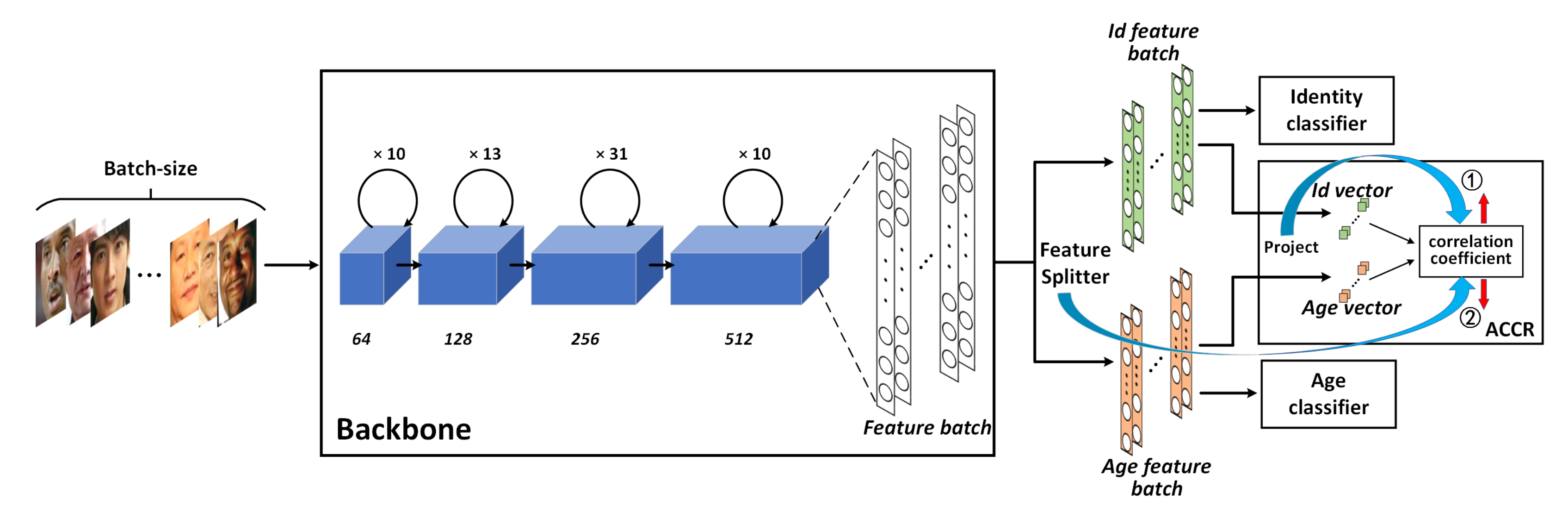 Mathematics 10 00480 g002