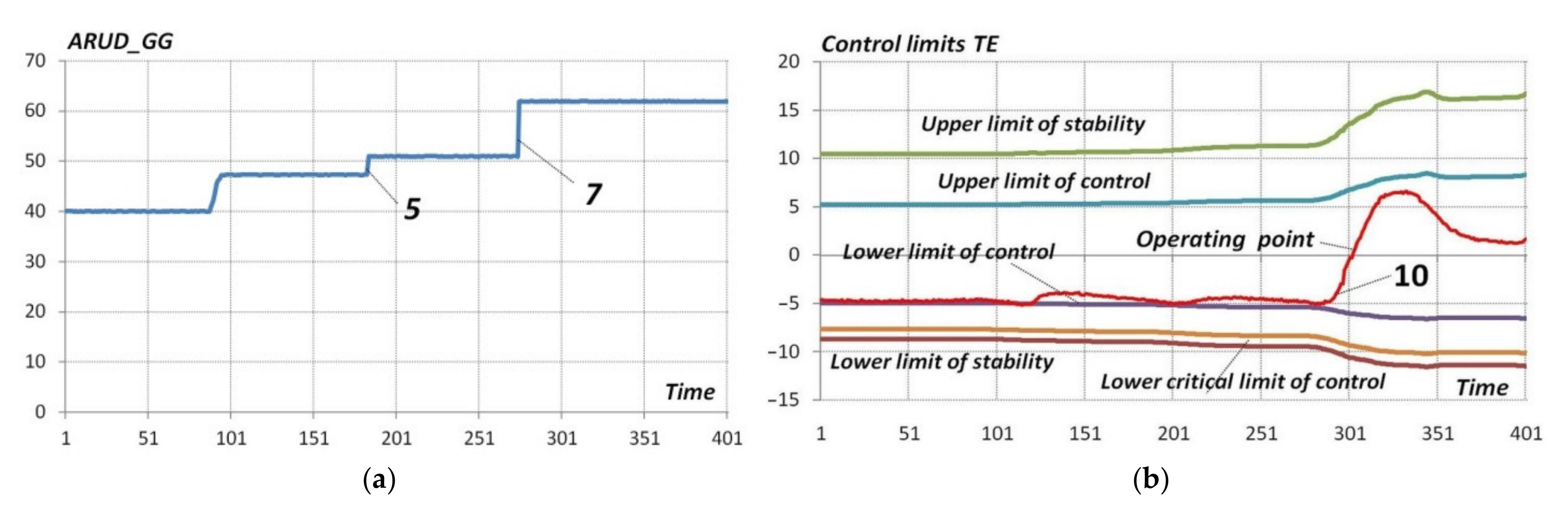 Mathematics 10 00484 g005 550