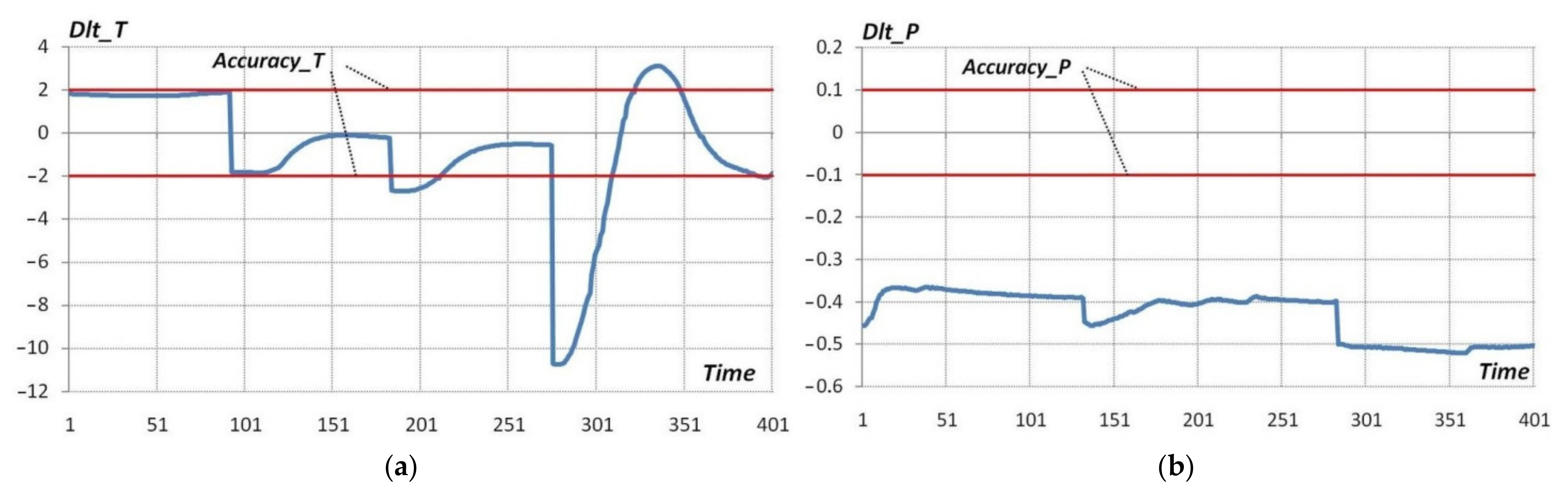 Mathematics 10 00484 g006 550