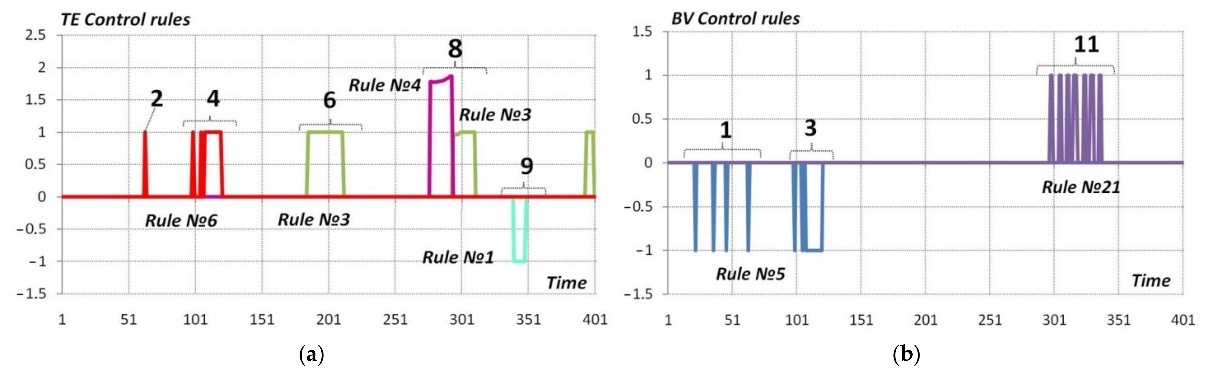Mathematics 10 00484 g007 550