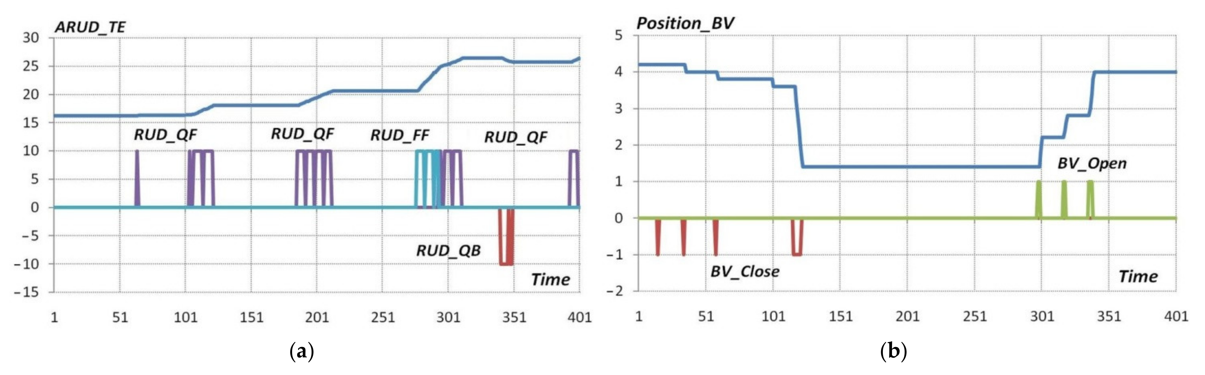 Mathematics 10 00484 g008 550